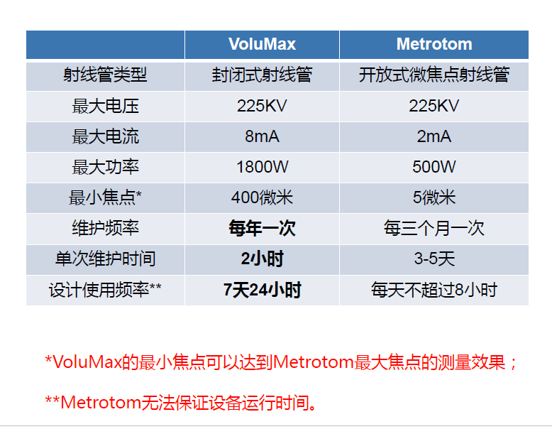 昆明昆明蔡司昆明工业CT